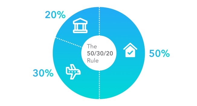 Boost Your Financial Fitness With The 50 30 Rule Intuit Official Blog