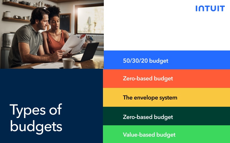 A couple reviewing financial documents in a kitchen setting, with a graphic overlay listing types of budgets including zero-based budget, the envelope system, and value-based budget