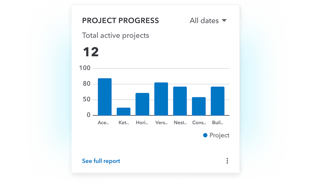 A graph using sample data to show project progress.