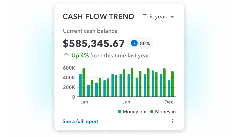 A cash flow trend graph in Intuit Enterprise Suite